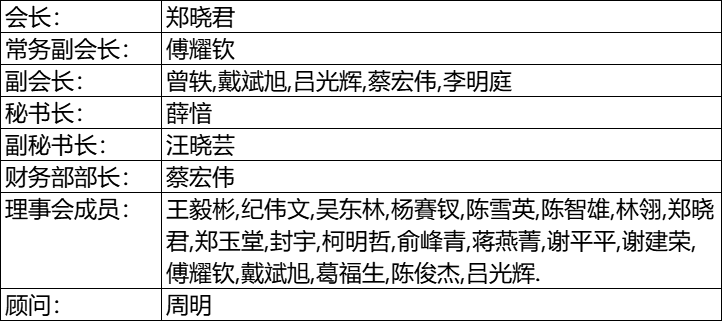 第三届理事会成员名单
