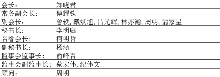 第四届理事会成员名单